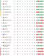 Nóng bảng xếp hạng Anh Man City tạm chiếm top 4 Newcastle lung lay top 3-3.webp