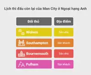 Man City tăng tốc đua vé Cúp C1 Bản lĩnh khi bị dồn vào đường cùng-3.webp