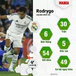 Rodrygo tính rời Real Madrid chờ Alonso định đoạt số phận bộ tứ siêu đẳng-2.webp