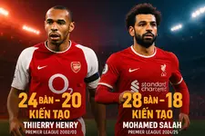 Liverpool chưa thể buông Ngoại hạng Anh Salah còn săn đuổi 2 mục tiêu-2.webp