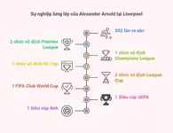 NÓNG Arnold xác nhận rời Liverpool chuẩn bị gia nhập Real Madrid-2.webp