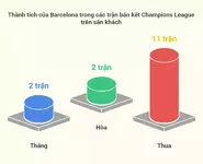 Barcelona và lời nguyền sân khách Hansi Flick liệu có phá dớp bán kết Cúp C1-2.webp
