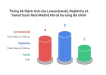 Nóng rực Siêu kinh điển Real Madrid là mồi ngon của tam tấu Barcelona-2.webp